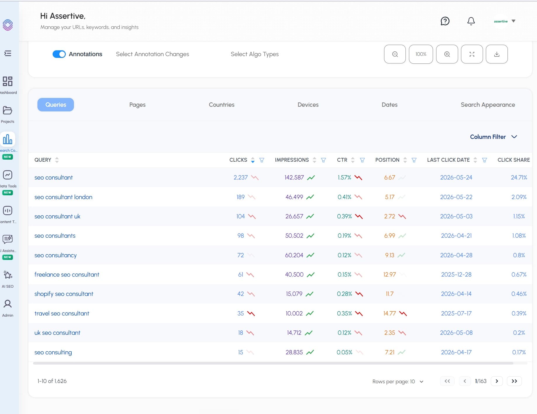 Can you use AI for Keyword Research?