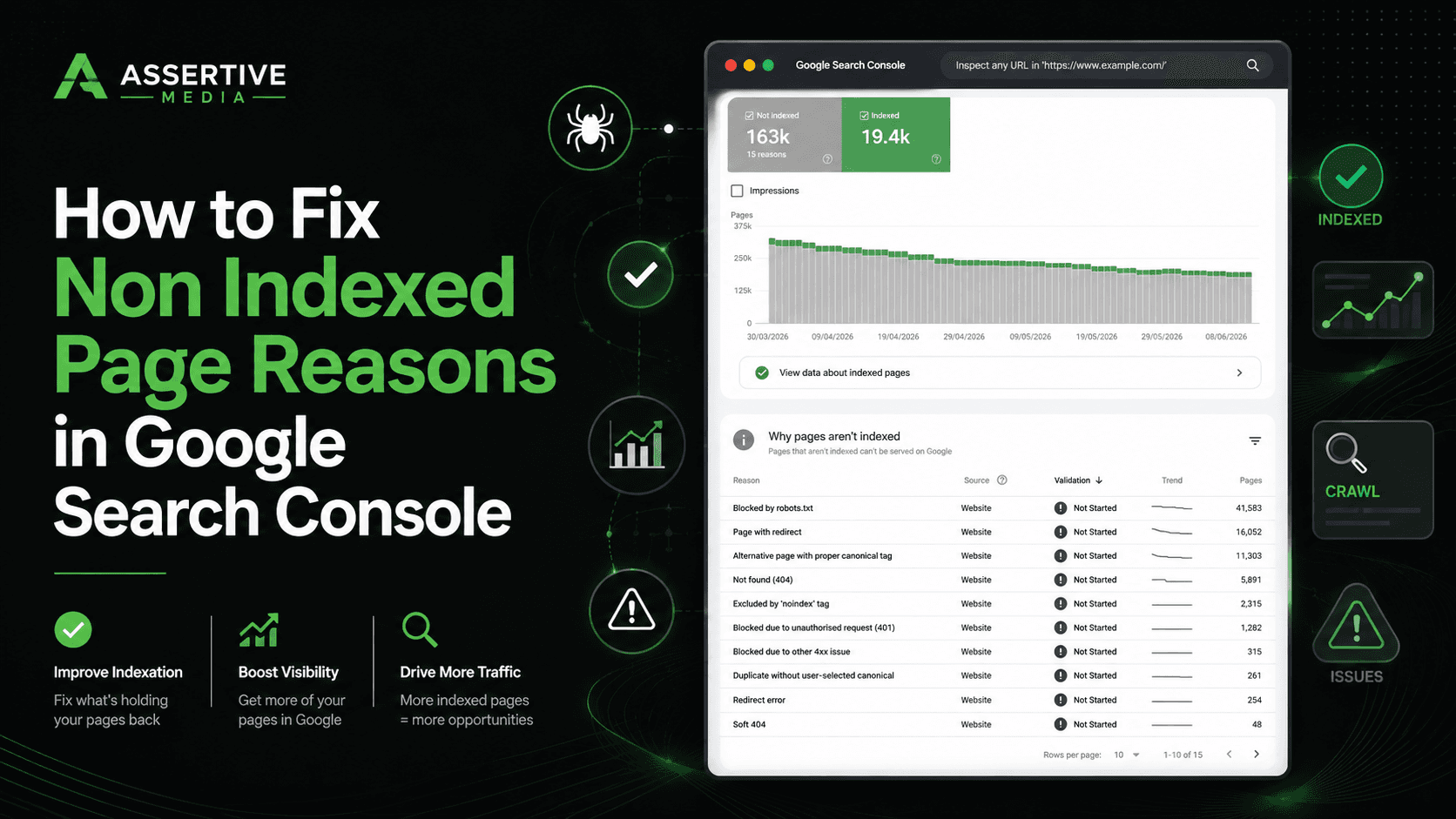 How to fix Non Indexed Page Reasons in Google Search Console