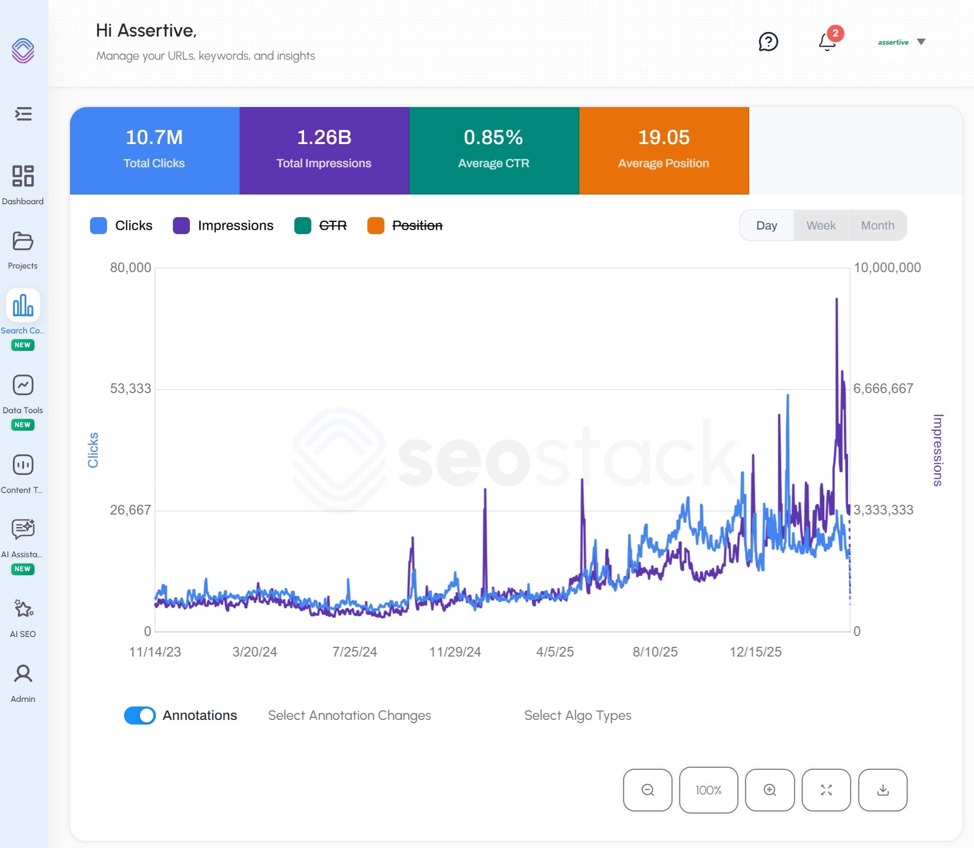 We've Helped Brands to Avoid Click Loss & to Grow & Thrive in Organic Search