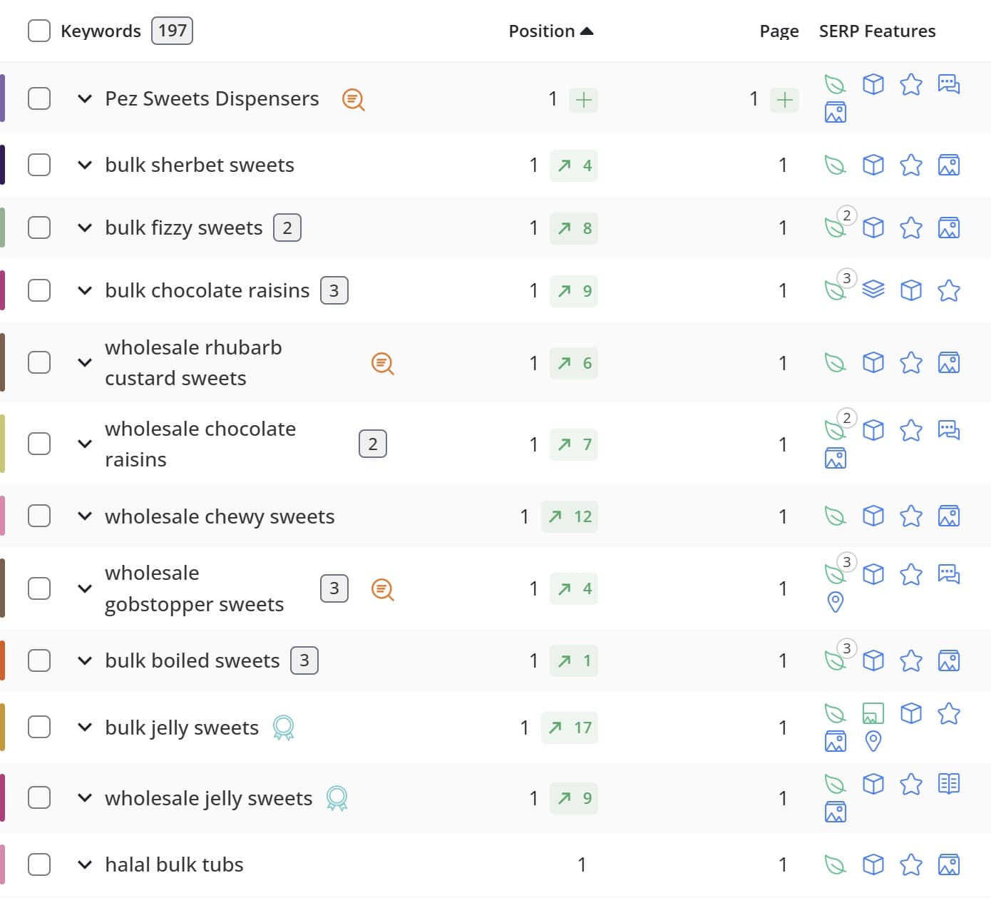 SEO rankings growth