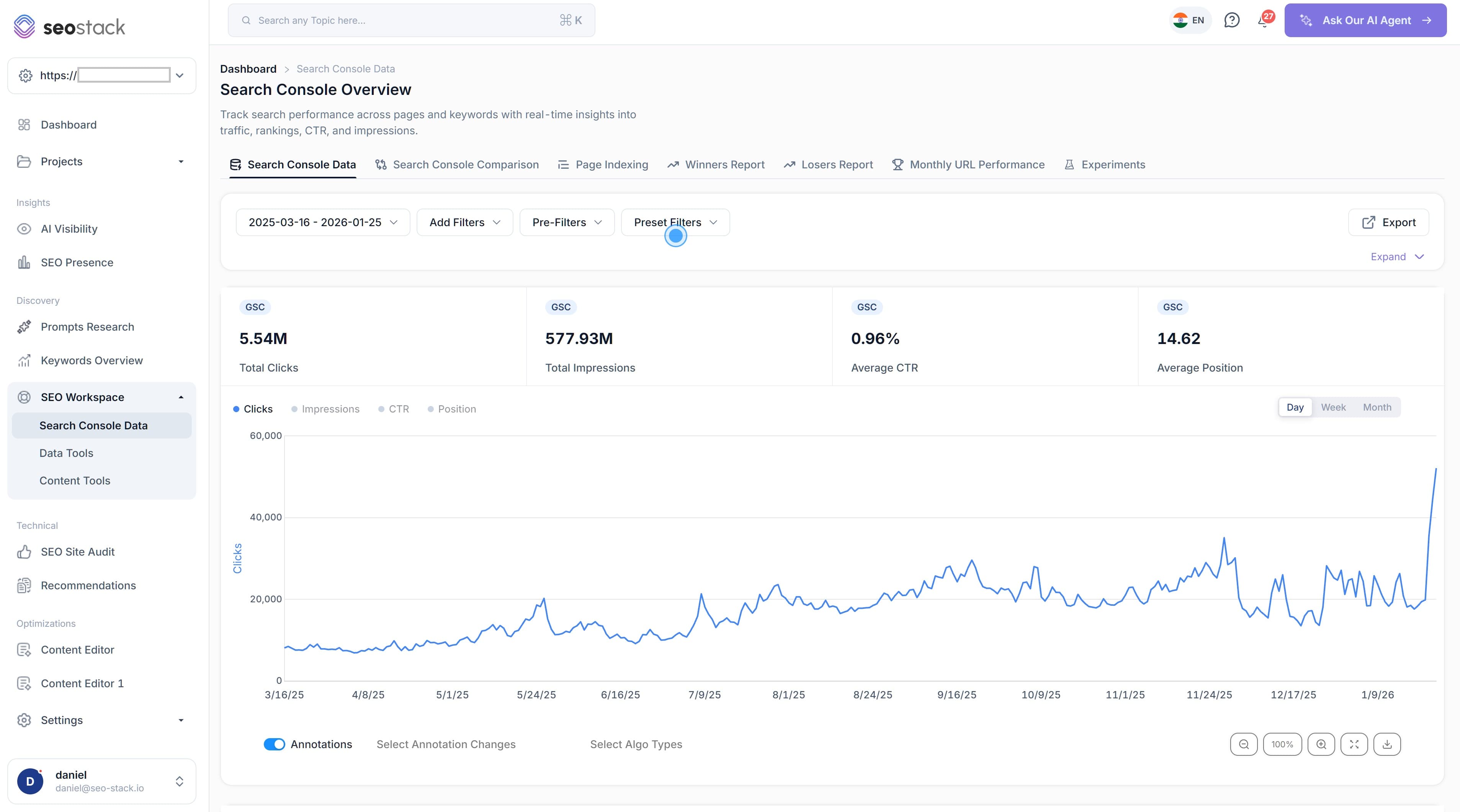 Organic search growth for a fintech brand - rankings, traffic and impressions trending up