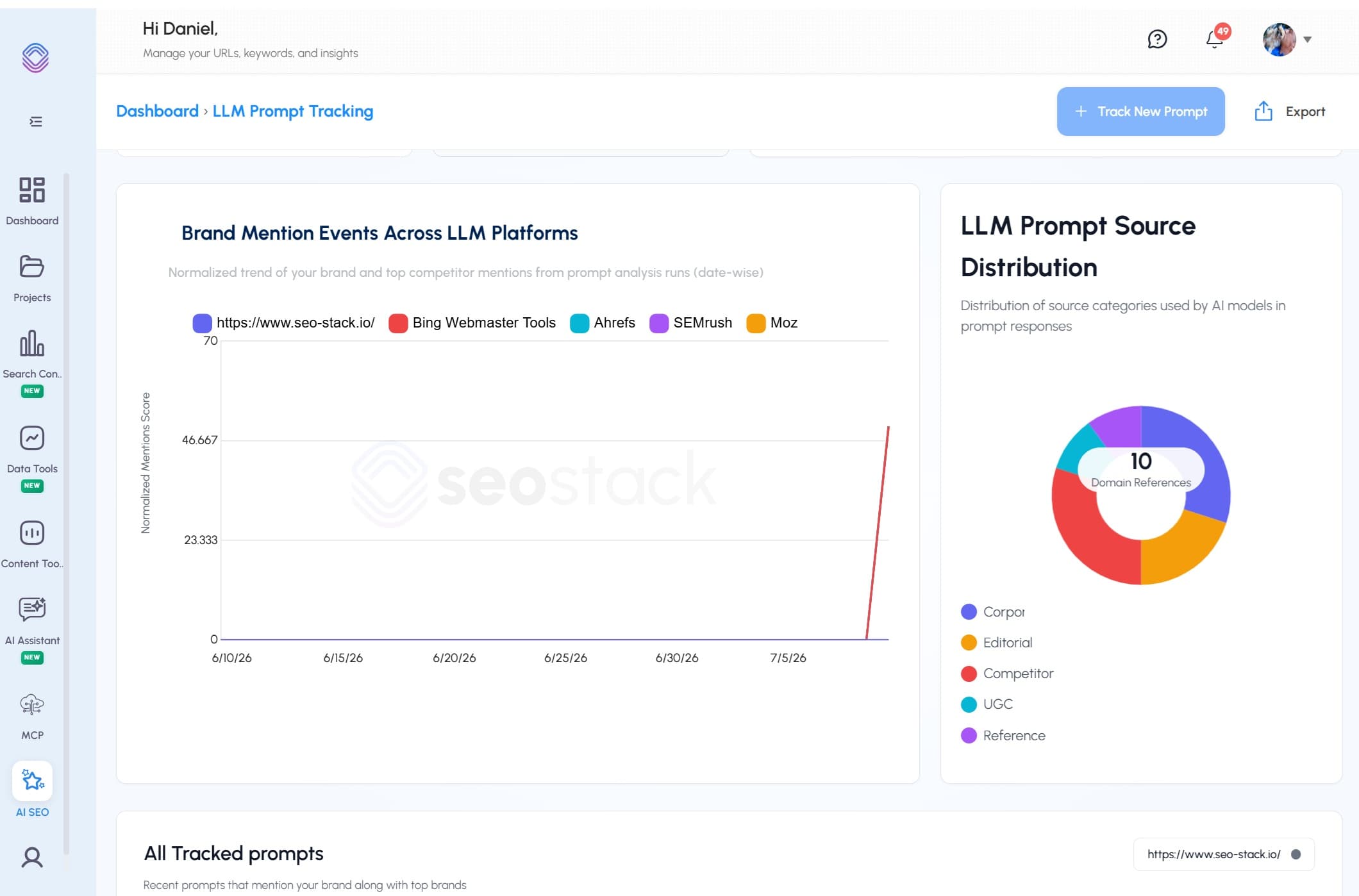 WHAT WILL I GET WITH AI PROMPT TRACKING VISIBILITY?