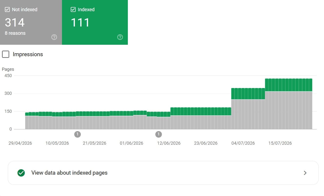 Page Indexing Issues