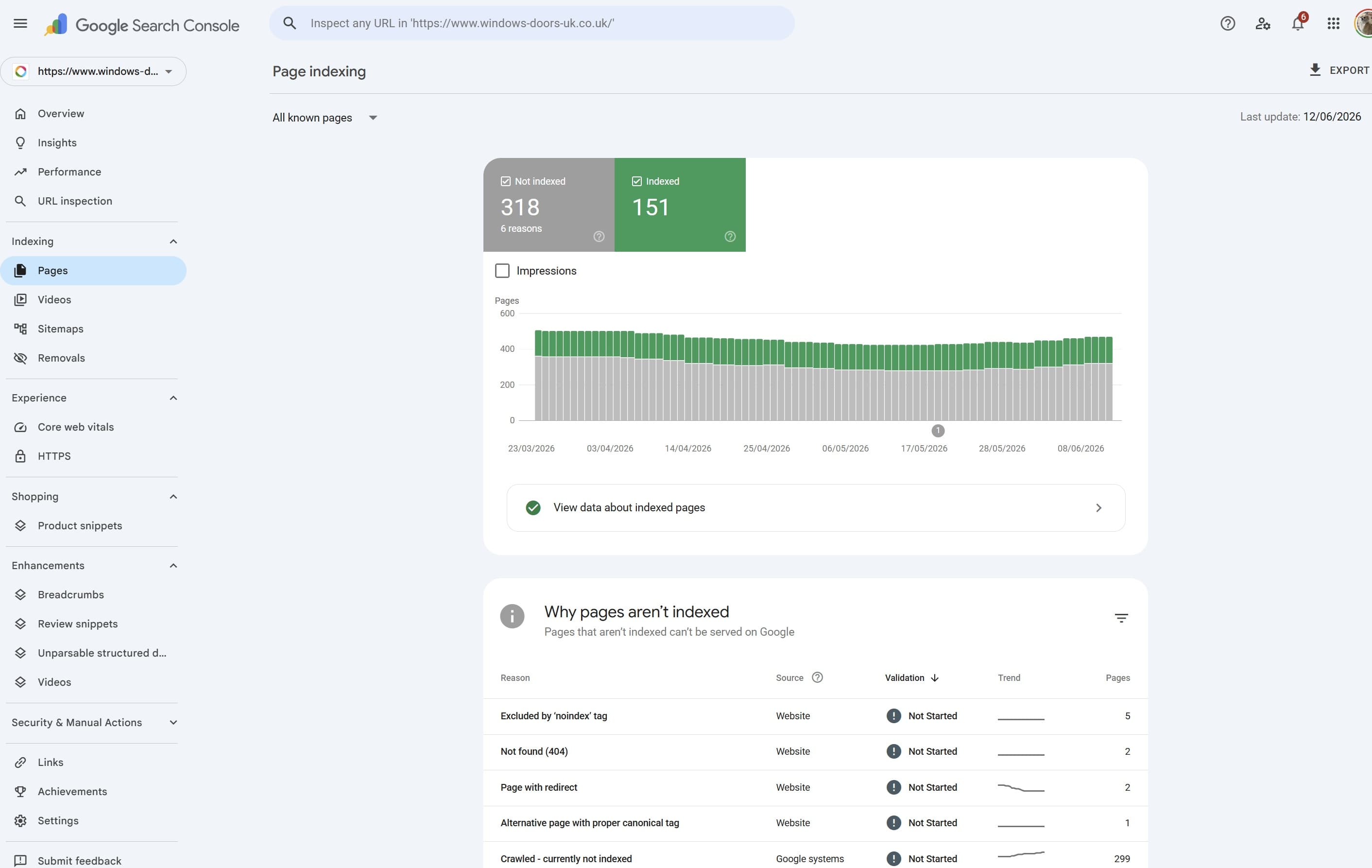 Page Indexing Audits