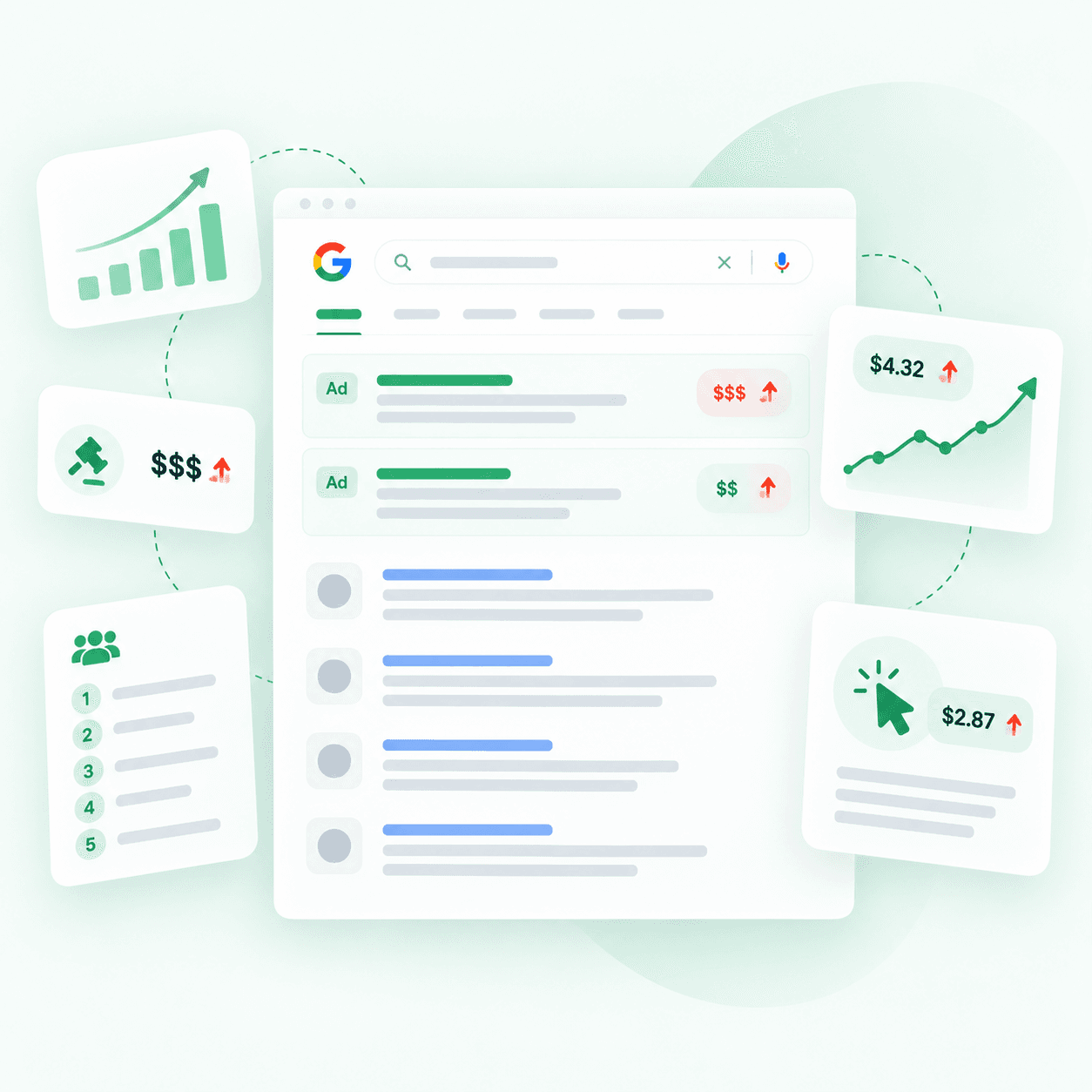 Competitive SERPS and high cost per click costs via PPC