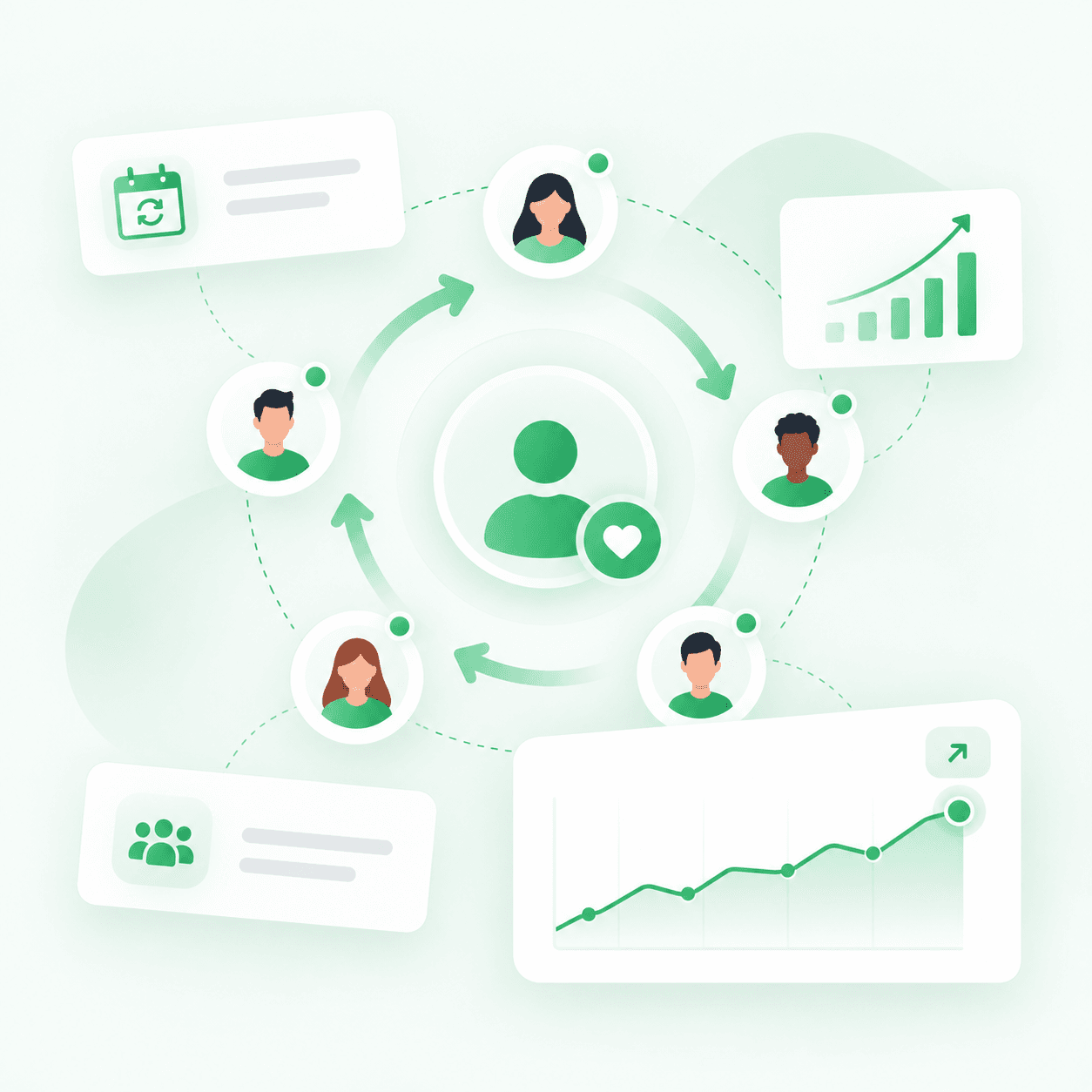 Retaining users & churn