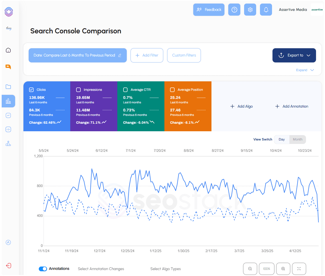 The Benefits of International SEO