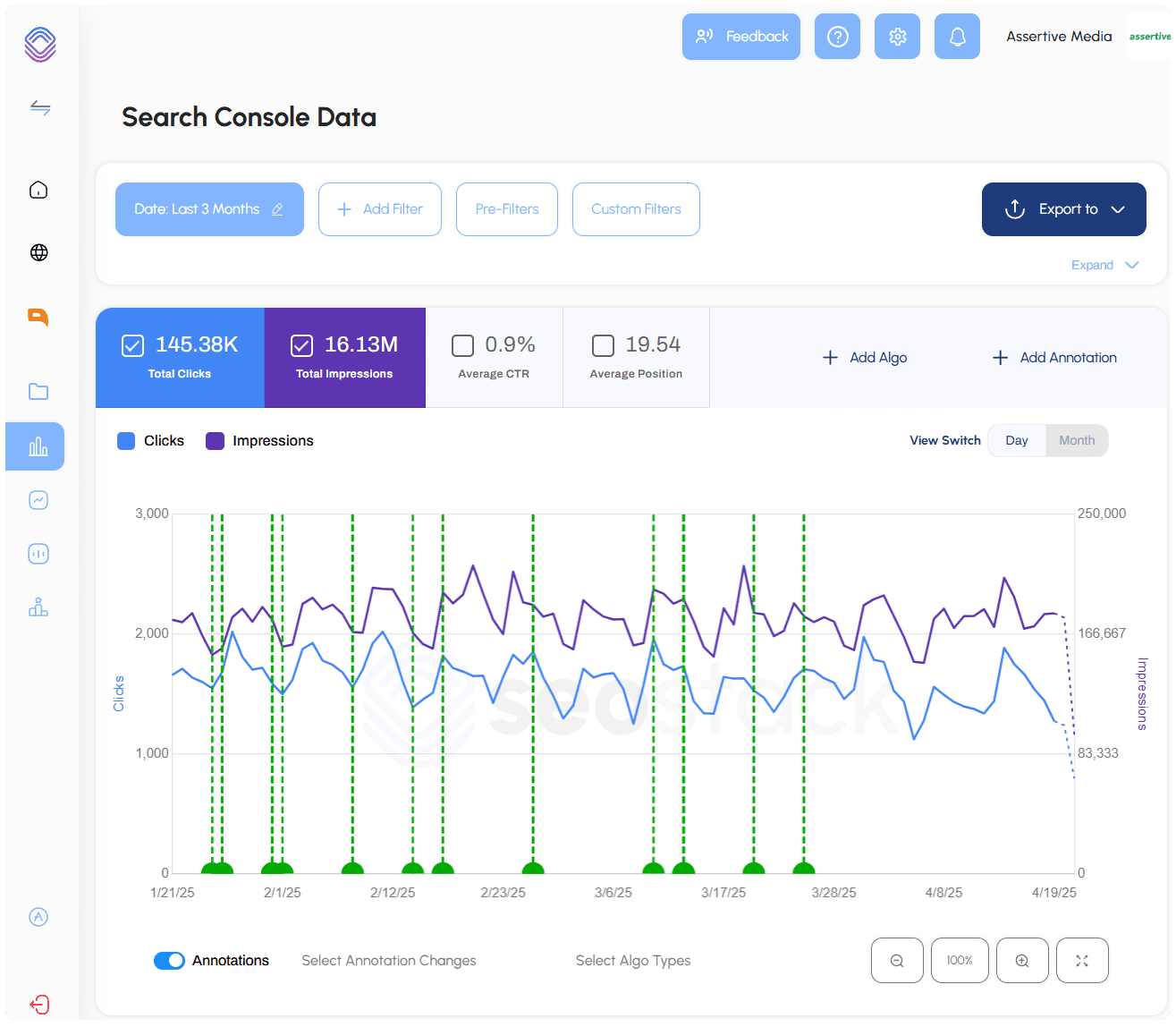 Search Console Analysis