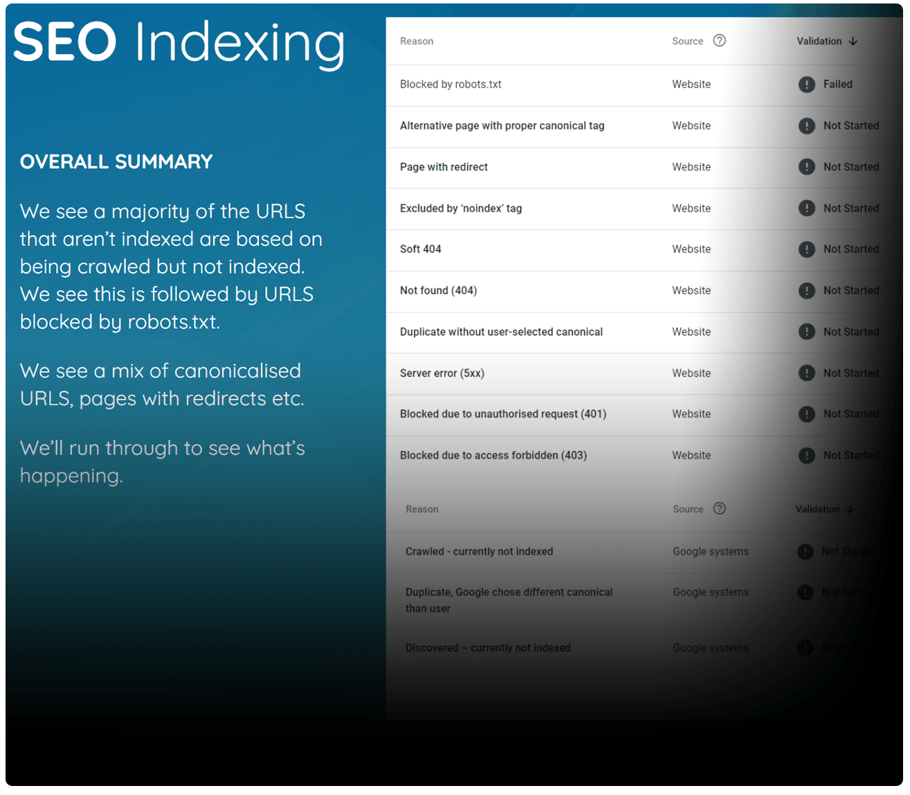 Page Indexing Audits (on site)
