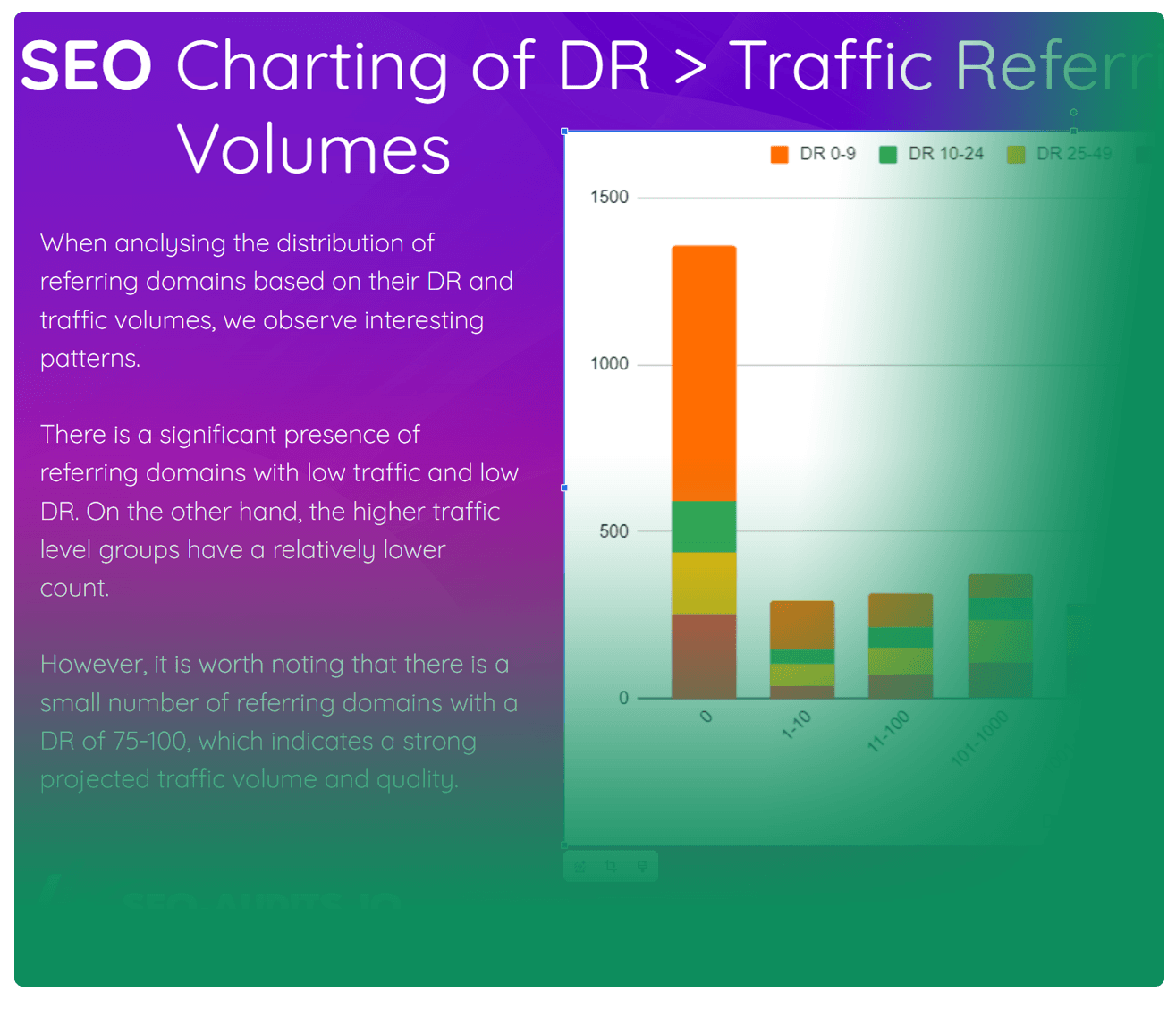 Link Building Audits
