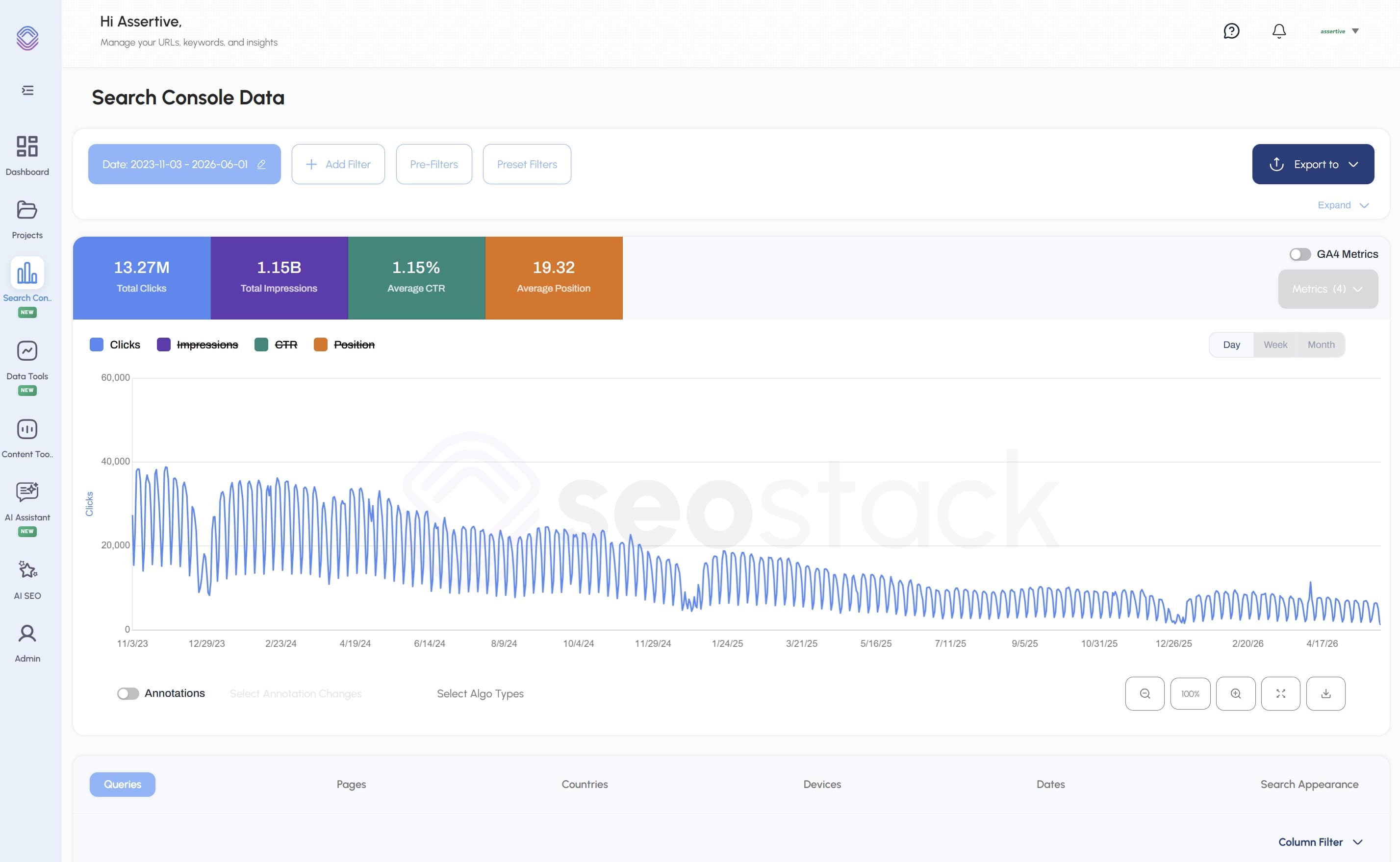 Are AI Overviews Costing You Organic Clicks & Impressions? We Can Help!