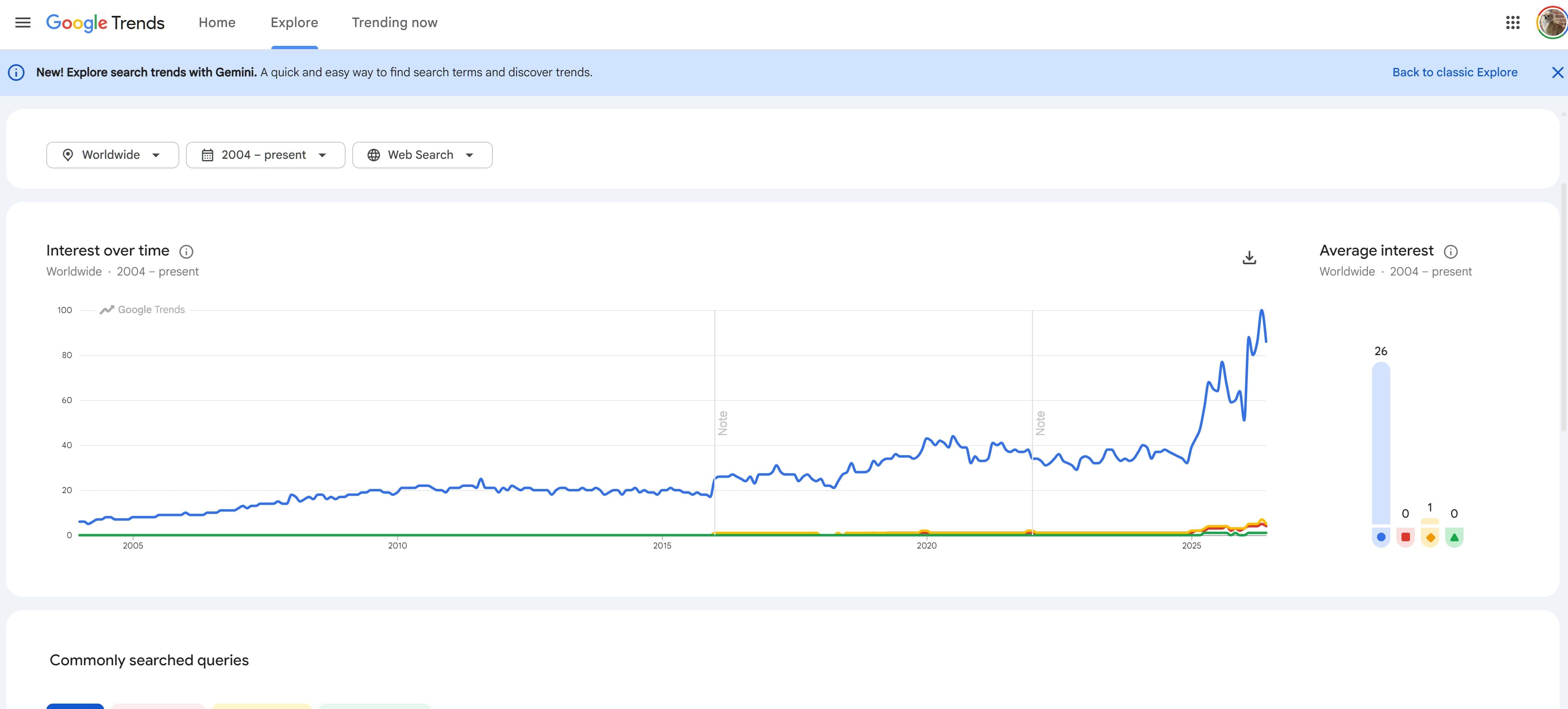 Could Query Fan Outs Impact Google Trends Demand Data?
