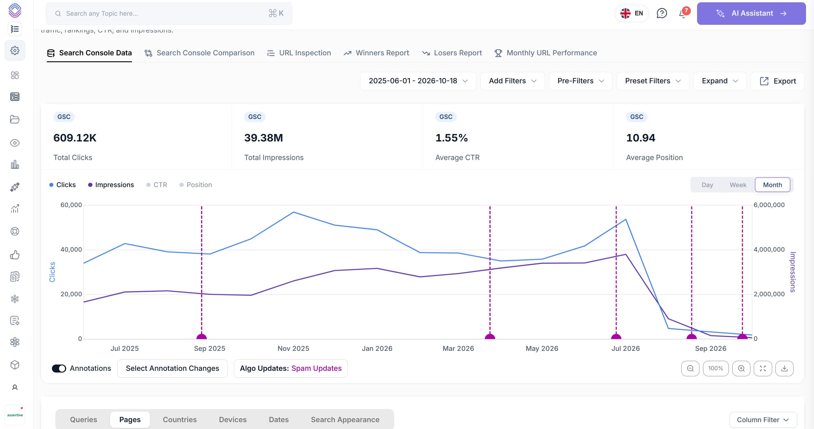 Got a Manual Action Penalty from Google? Why programmatic content generation can wreck your SEO